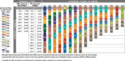 DC_wire_selection_chartlg.jpg